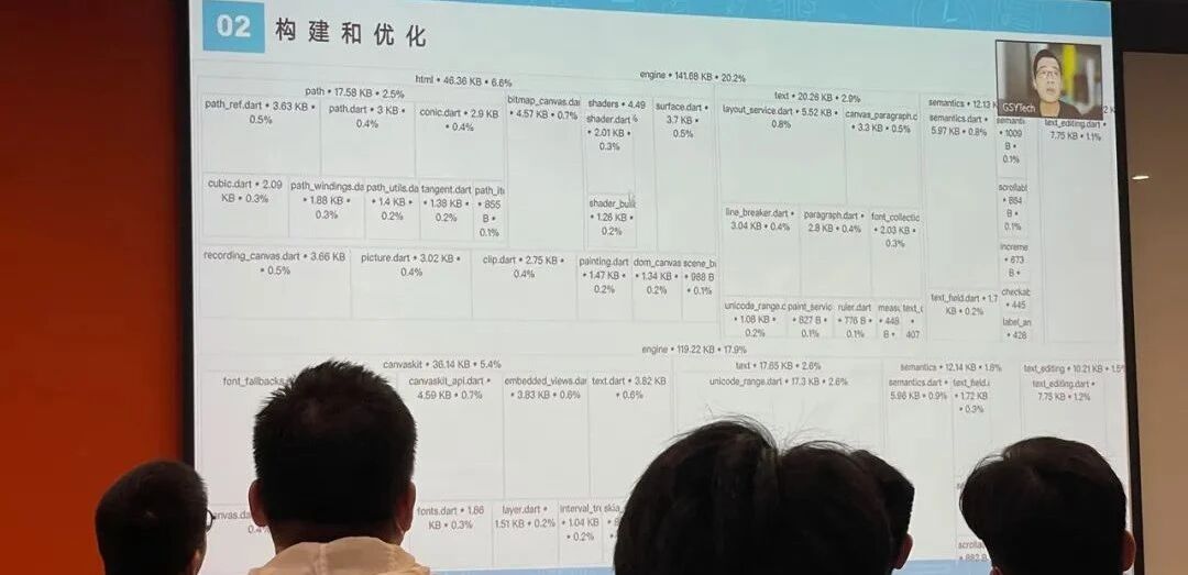 郭树煜远程分享 Flutter Web 构建与优化